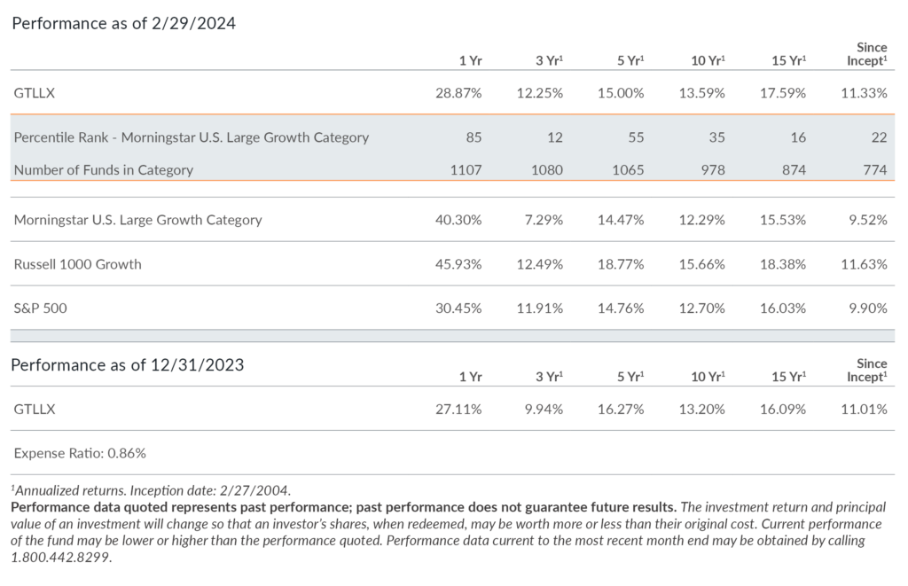 Quantitative Large Cap Growth Equity Glenmede