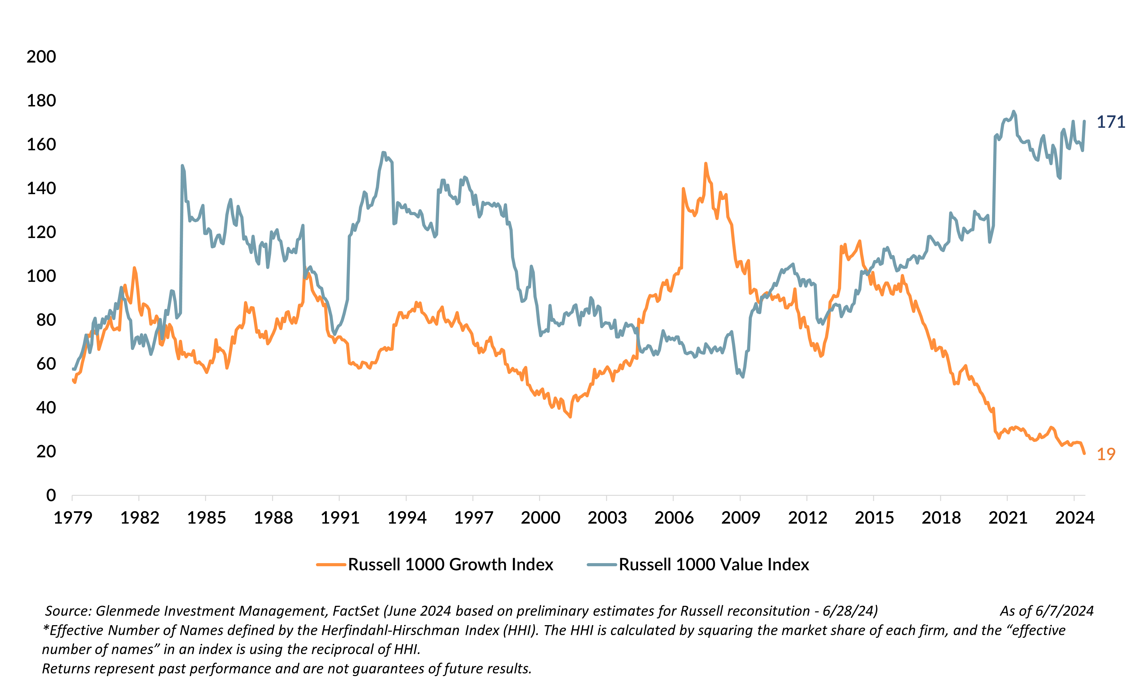 Russell Rebalancing 