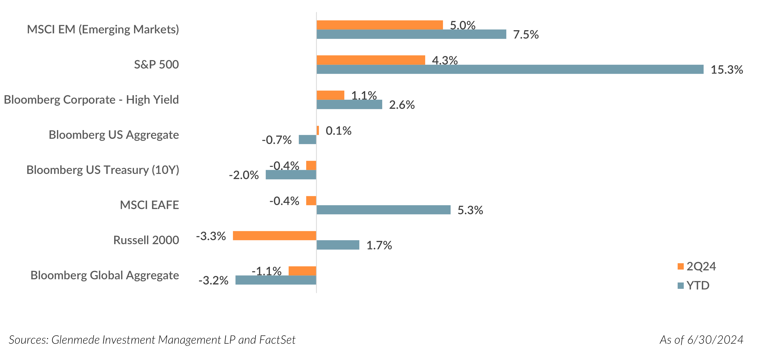 Seven Magnificent Charts of Concerning Historic Concentration in U.S. Large Cap Passive Indices