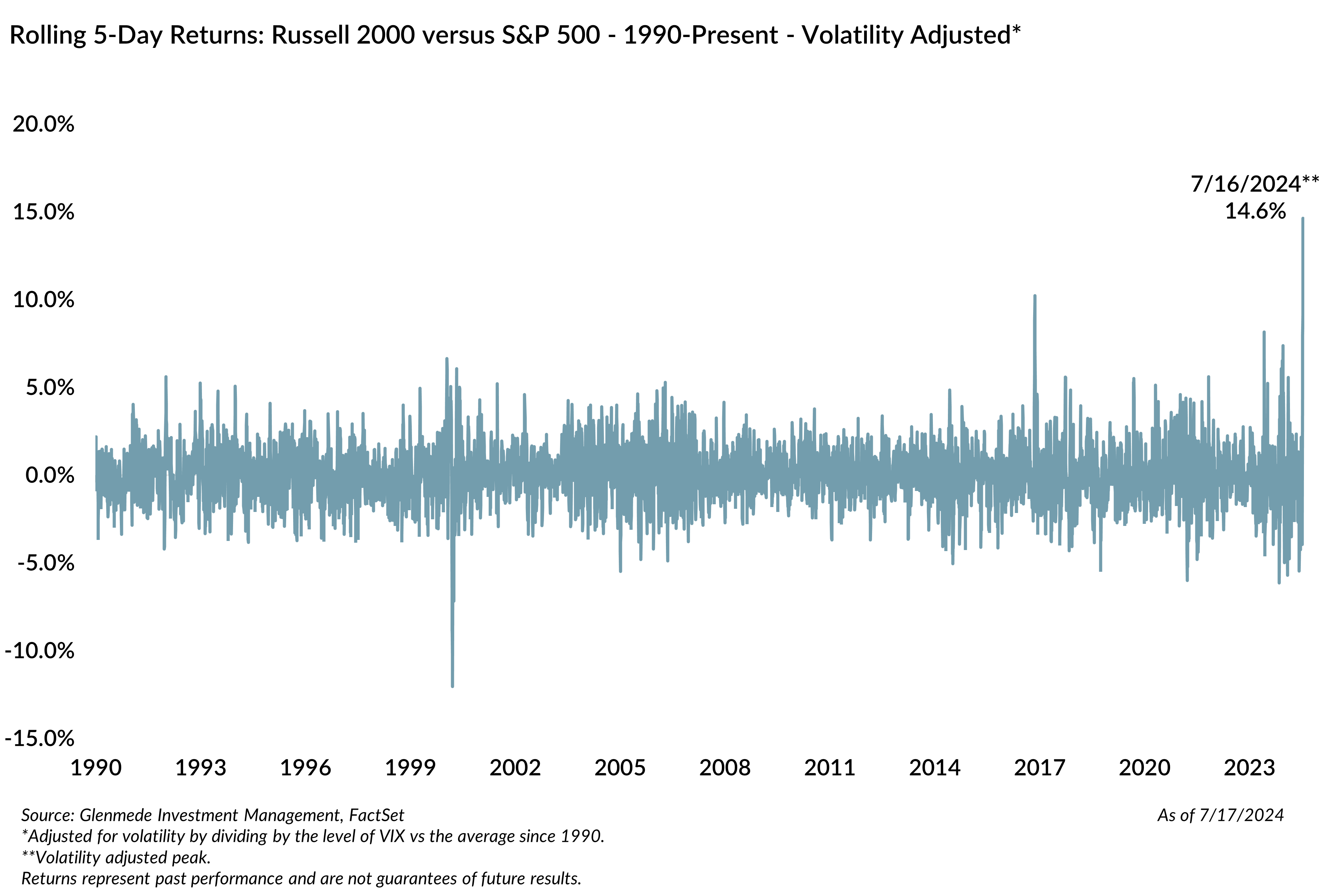 Small Cap Momentum