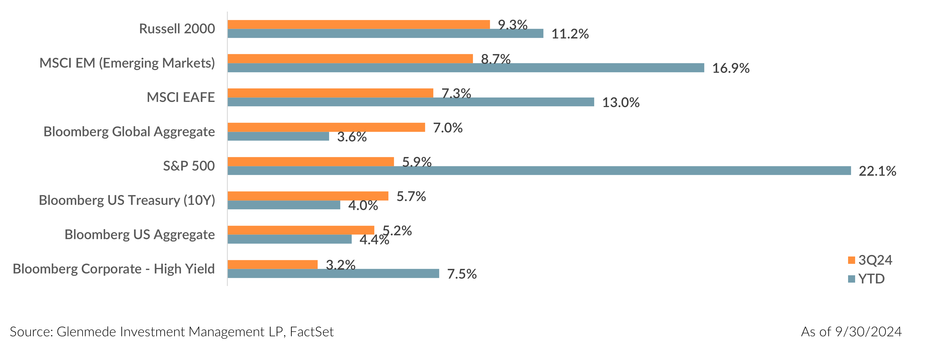 Market Chart