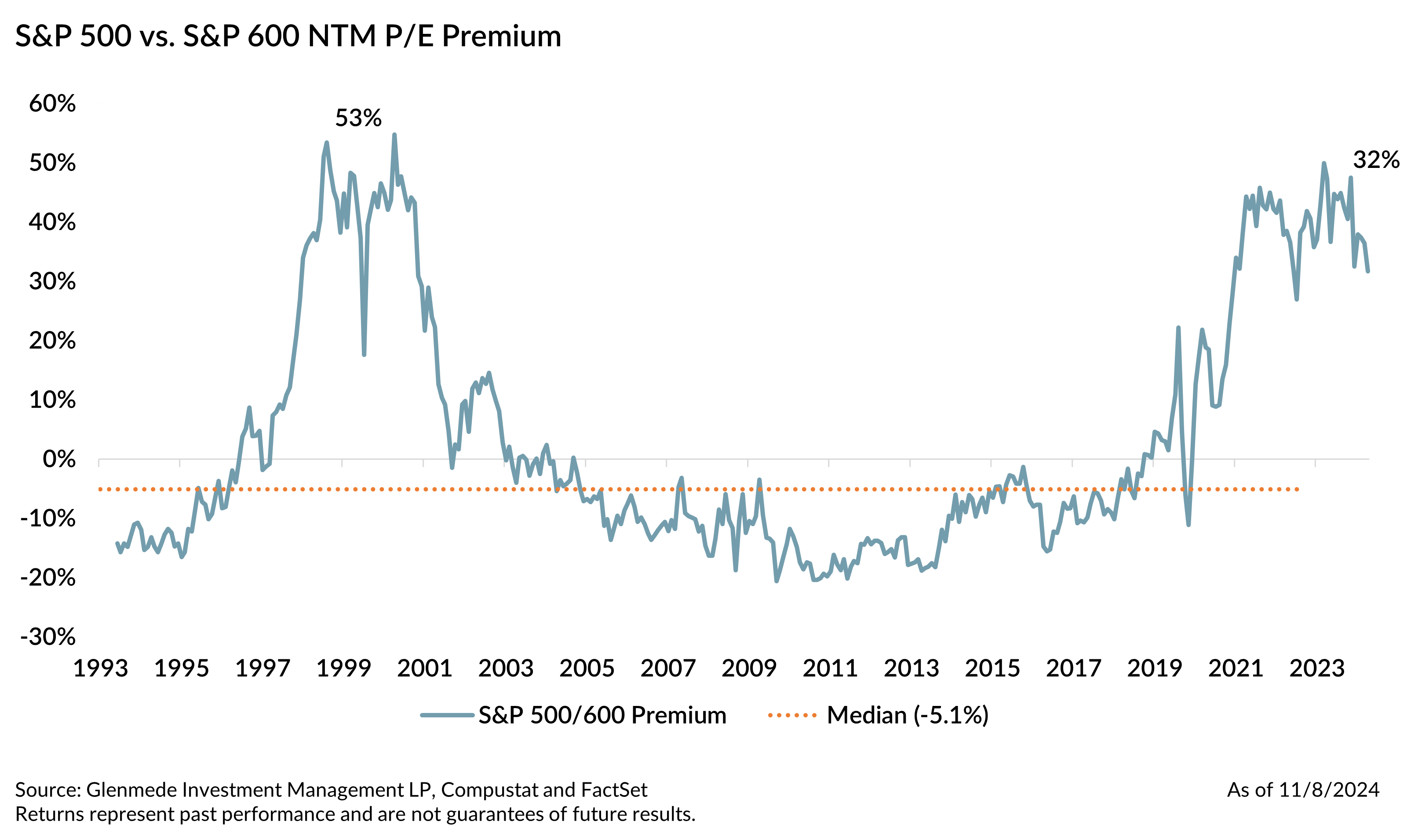 MS_Election Out Small Cap In-chart